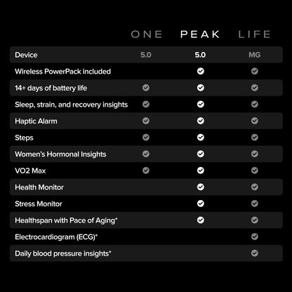 WHOOP Peak 12-Month Membership | Activity & Sleep Tracker