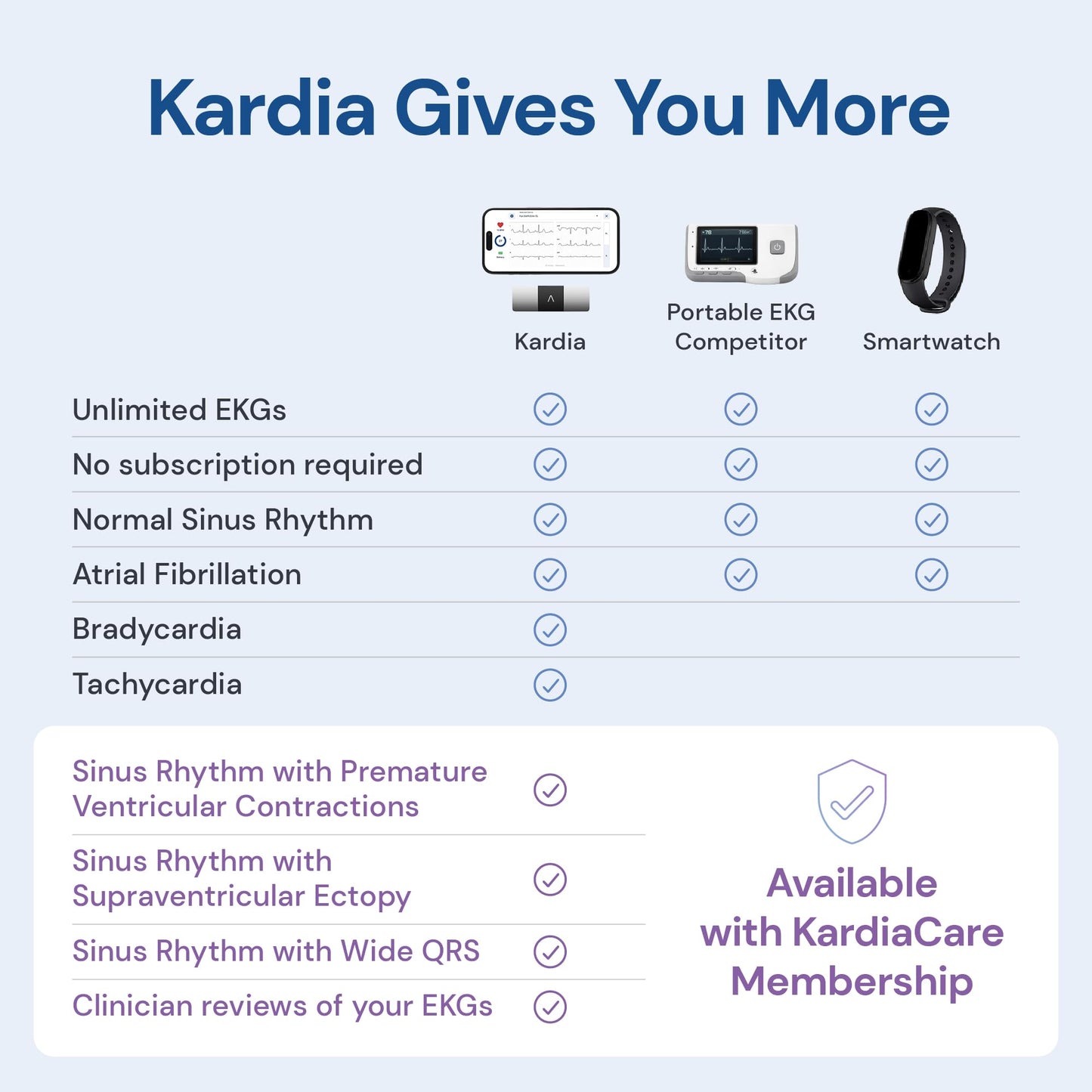 KardiaMobile 6-Lead Personal EKG Monitor – FSA/HSA Eligible