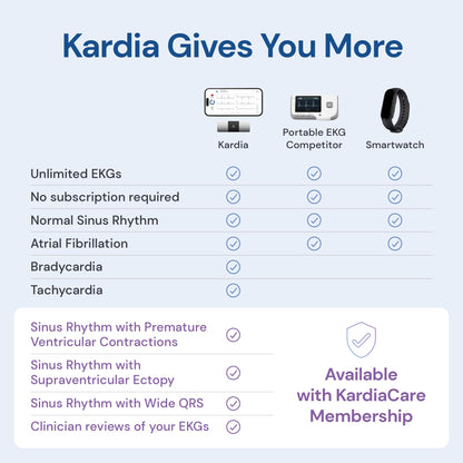 KardiaMobile 6-Lead Personal EKG Monitor – FSA/HSA Eligible