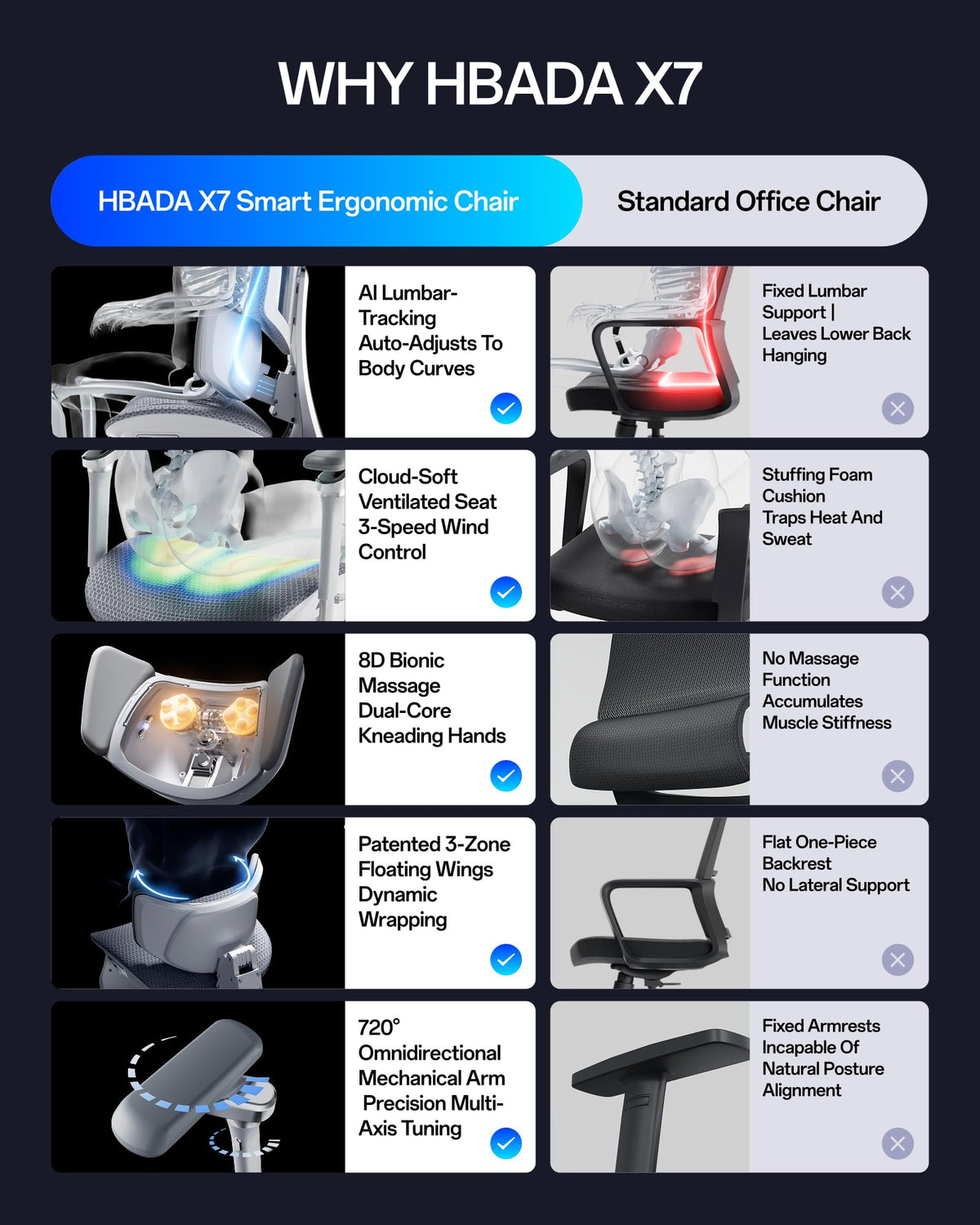 Hbada X7 Smart Ergonomic Office Chair, Massage & Heating, White